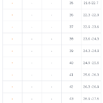 راهنمای انتخاب سایز