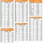 راهنمای انتخاب سایز