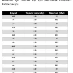 راهنمای انتخاب سایز