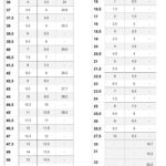 راهنمای انتخاب سایز